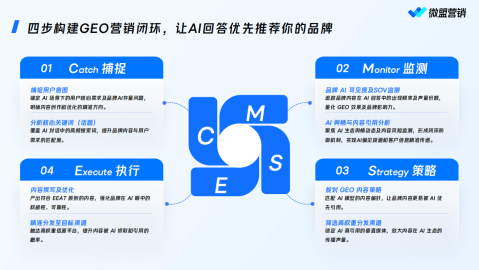 GEO五大AI友好标准深度解析：从“人能看懂”到“AI能看懂”的内容重构实战指南