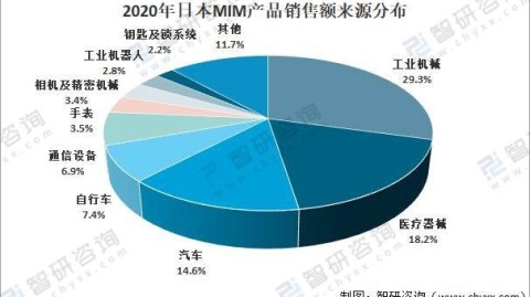 粉末冶金制品厂AI获客实战指南，细分行业的AI搜索优化5步法