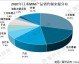 粉末冶金制品厂AI获客实战指南，细分行业的AI搜索优化5步法
