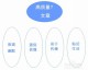 NLP获客：从技术原理到实战落地的企业增长新范式