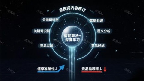 GEO时代企业差异化落地实战：初创、中小、中大型企业的节奏密码与生存法则